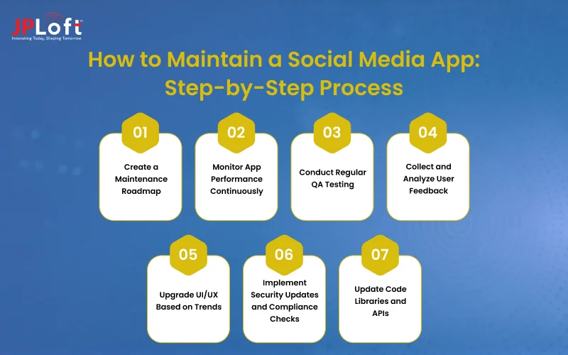 How to Maintain a Social Media App_ Step-by-Step Process